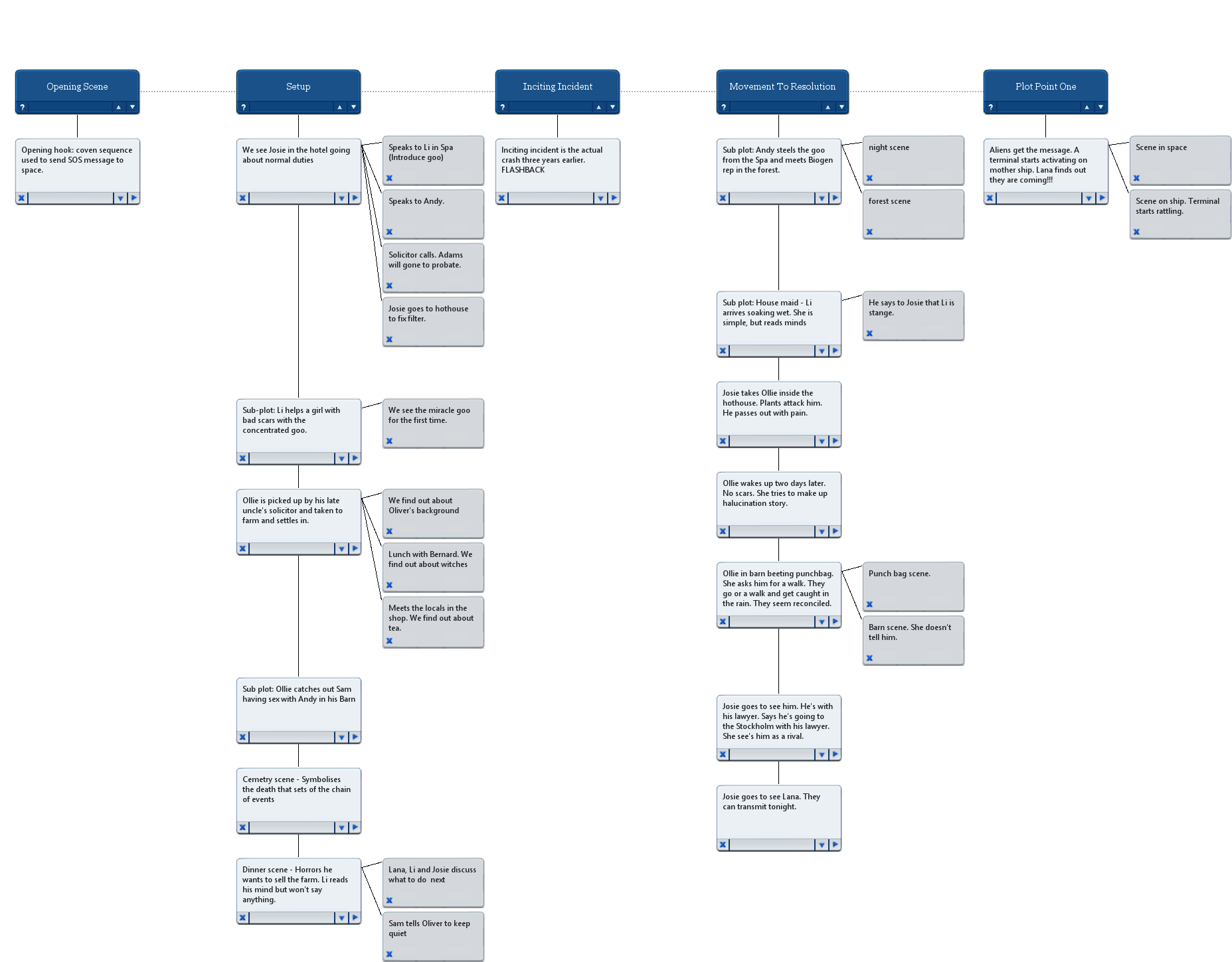 Story boarding – JMJ Williamson
