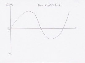 Boy meets girl